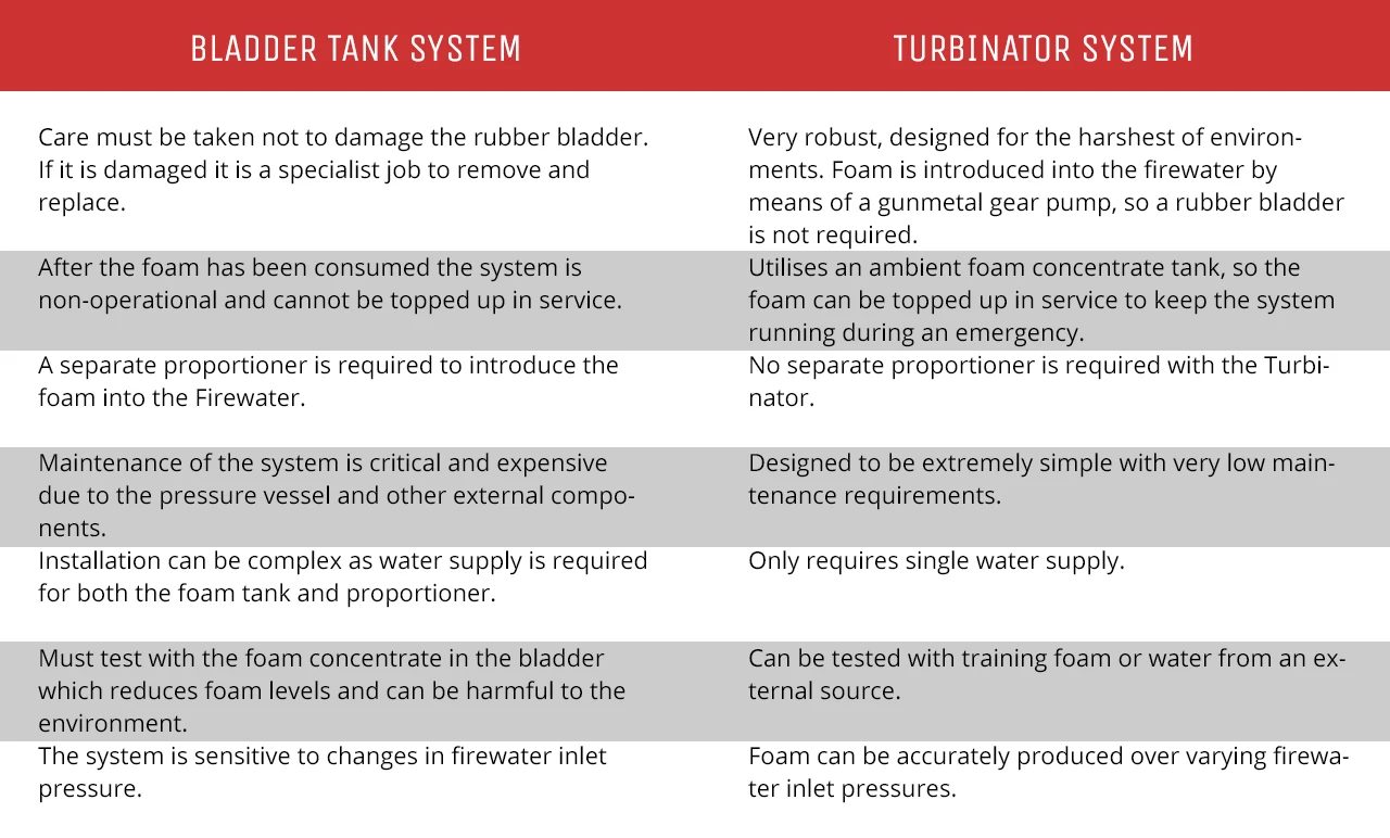leaking bladder tank upgrade your bladder tank foam system