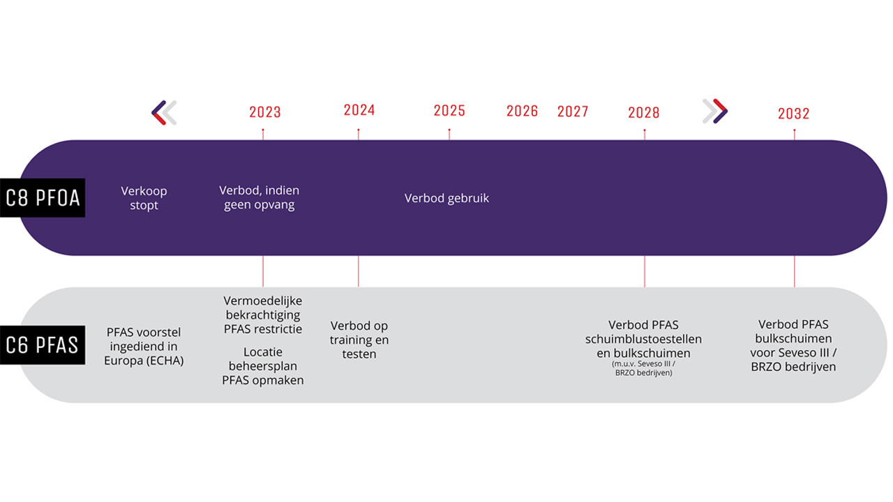 foam transition program 28