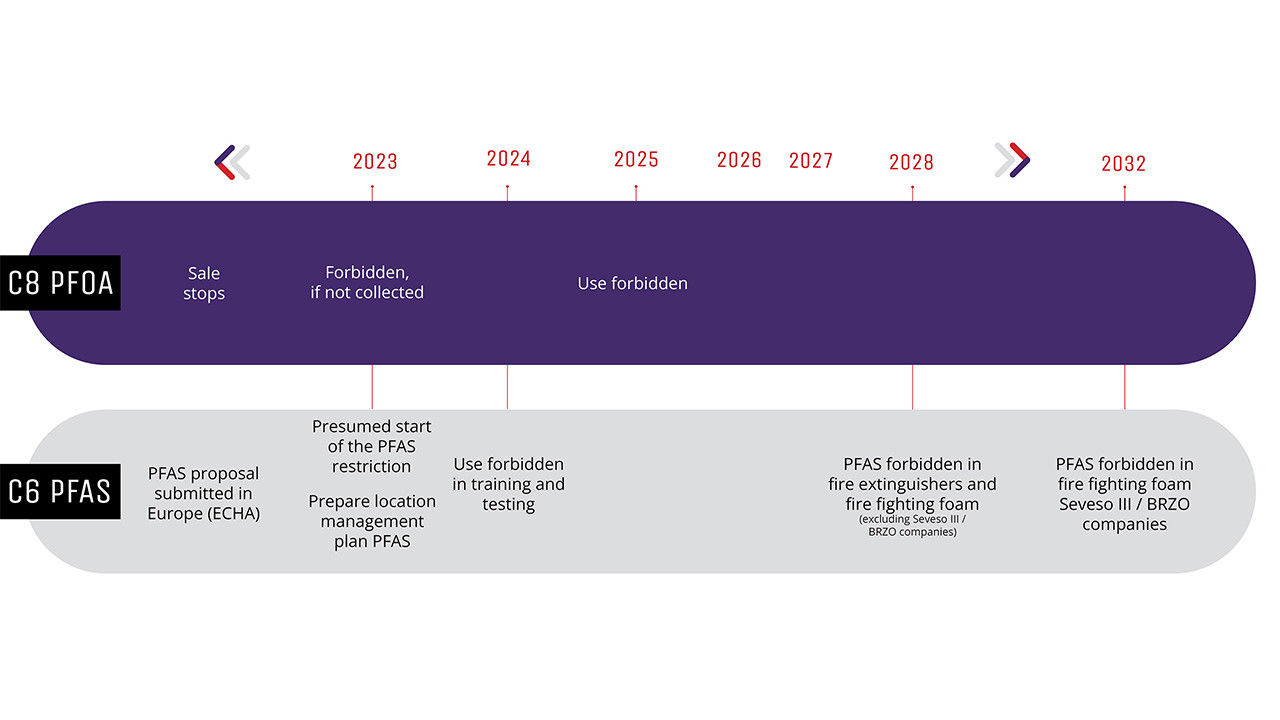 foam transition program 29