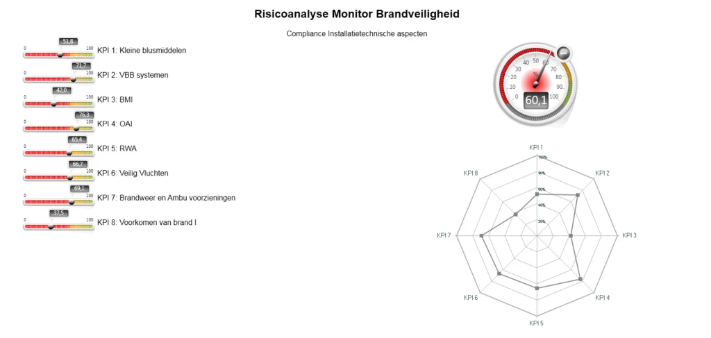 is traditionele benadering van brandveiligheid achterhaald 1024x487