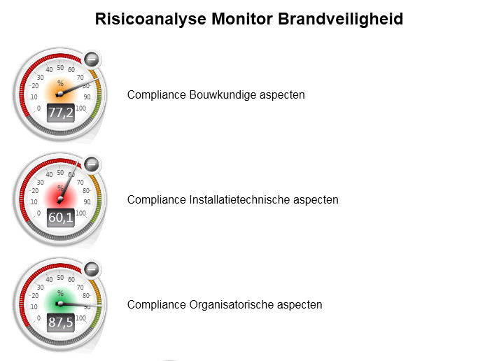 is traditionele benadering van brandveiligheid achterhaald 4