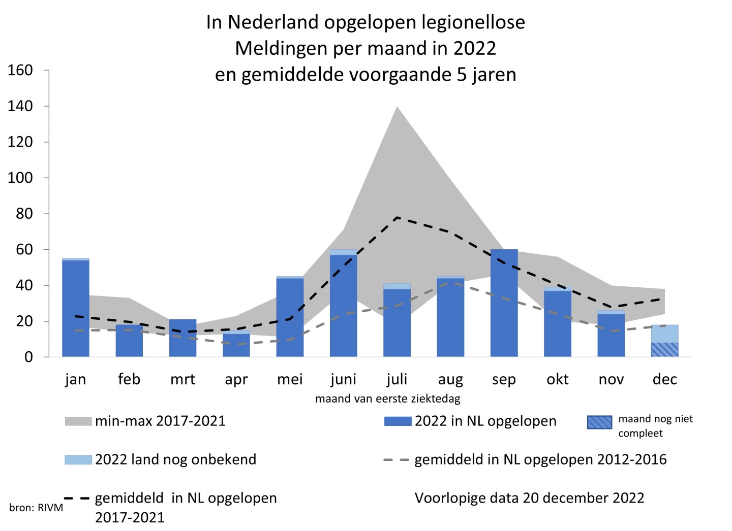 legionella risico in de brandslanghaspel 2