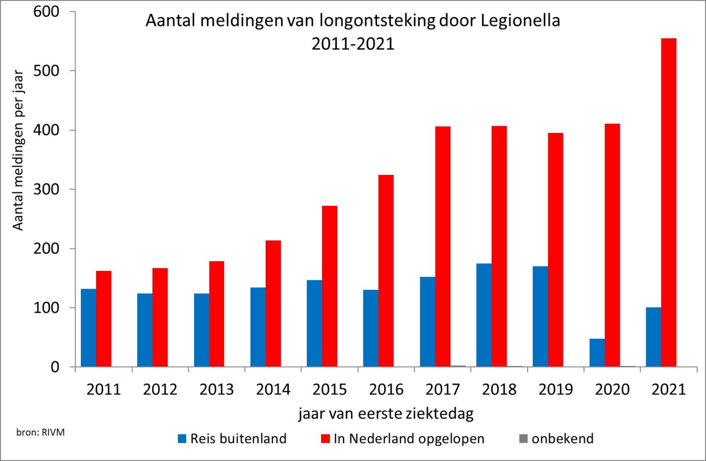 legionella risico in de brandslanghaspel