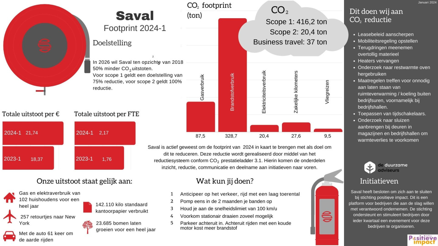 Footprint 2024