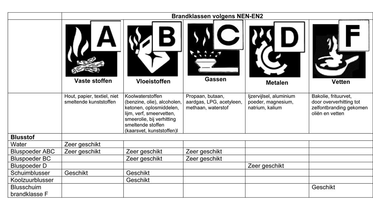 support algemene gebruiksinstructies 2